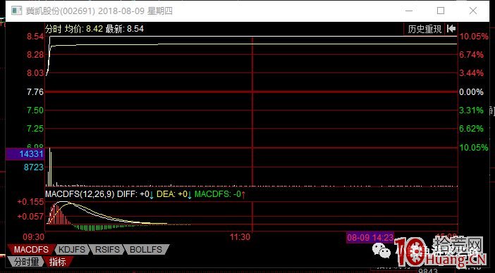 案例告訴你什麼時候掃板、排板、掃二封？還有超短打板的排單撤單技巧（圖解）,拾荒網