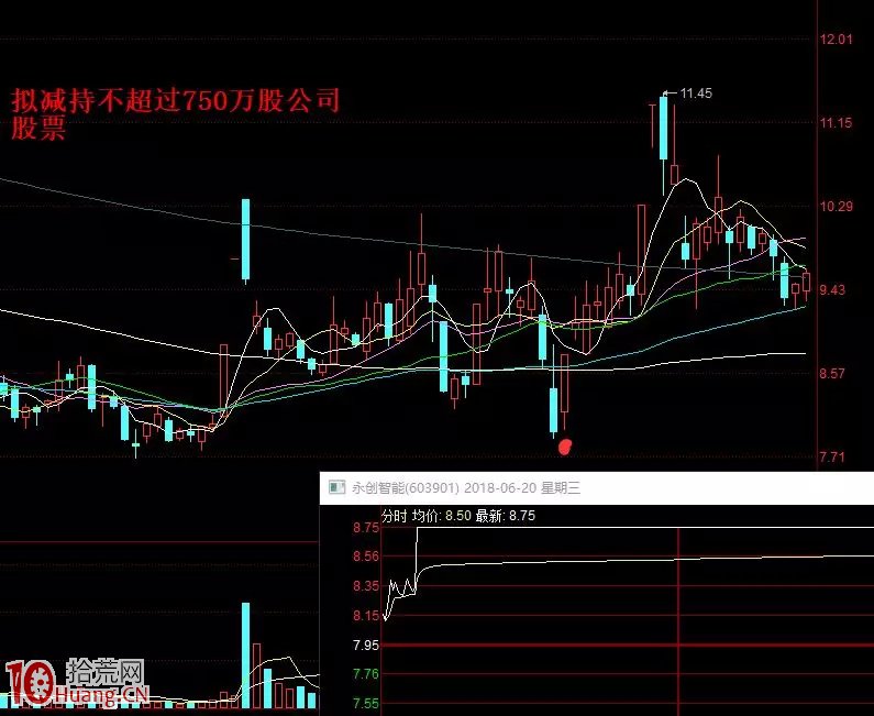 抓漲停板絕技之我的打首板買入法模式(圖解) 抓漲停板絕技之我的打首板買入法模式(圖解),拾荒網