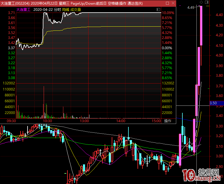 漲停板學深度教程 31:龍頭戰法之二板試錯高勝率的選股邏輯、交易策略(圖解) 漲停板學深度教程 31:龍頭戰法之二板試錯高勝率的選股邏輯、交易策略(圖解),拾荒網