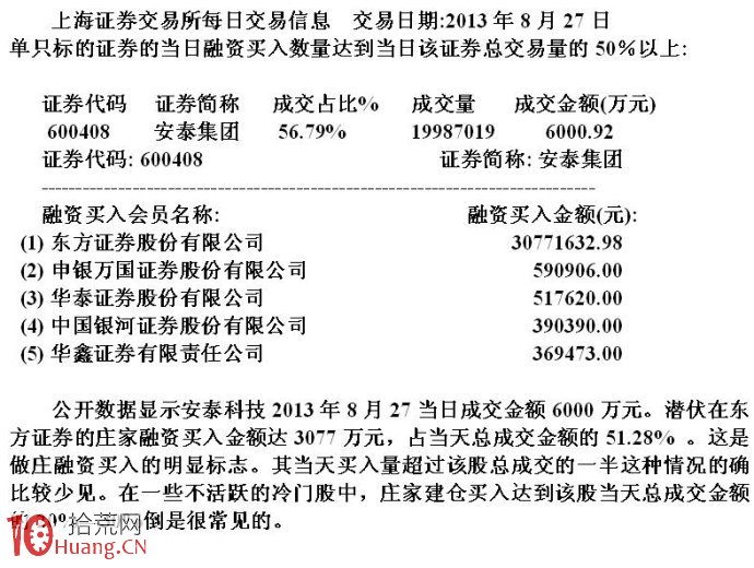 大資金做莊融資操盤的盤口圖解(1) 大資金做莊融資操盤的盤口圖解(1),拾荒網