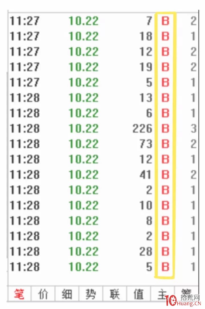 漫畫圖解什麼是股票外盤,拾荒網