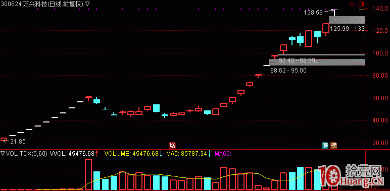 圖解短線打板盈利模式與交易信仰 圖解短線打板盈利模式與交易信仰,拾荒網