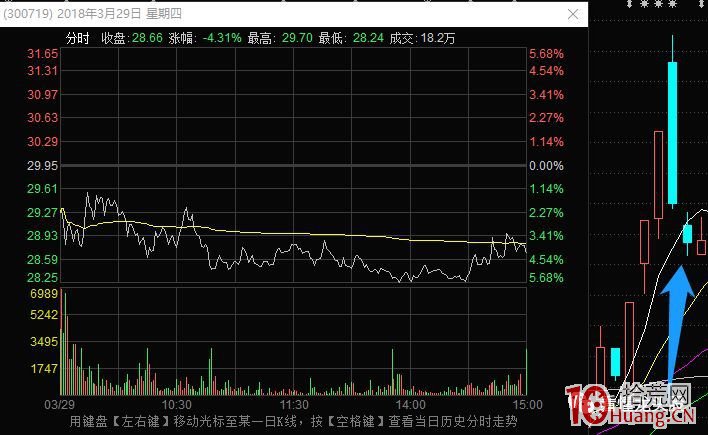 《龍頭股情緒周期教程》全集 第8講：題材情緒周期分歧階段（爛板、炸板）,拾荒網