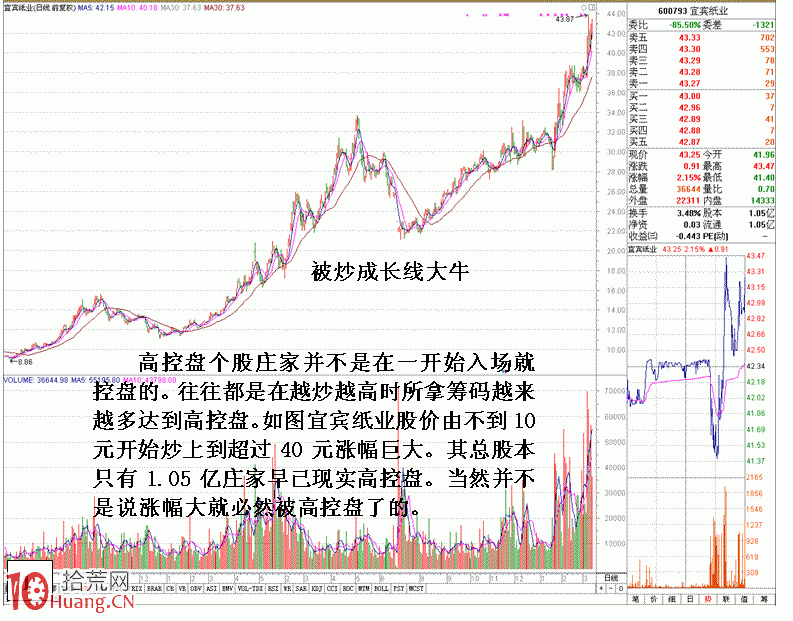 圖解控盤莊股莊傢分時盤口做量實例,拾荒網