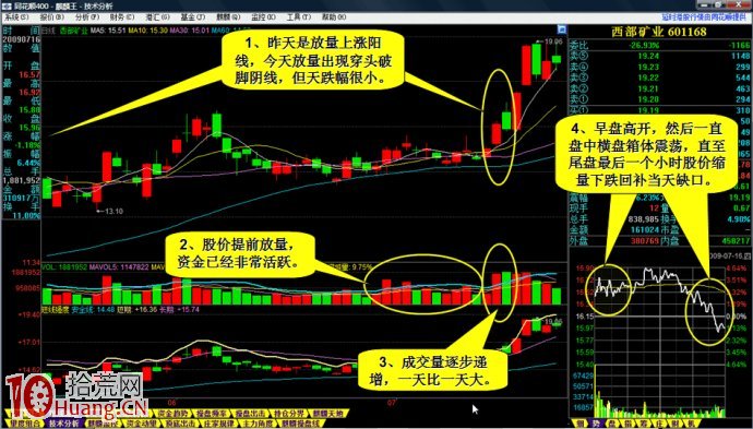 圖解漲停板第二天高位放量下跌,能不能買入 圖解漲停板第二天高位放量下跌,能不能買入,拾荒網