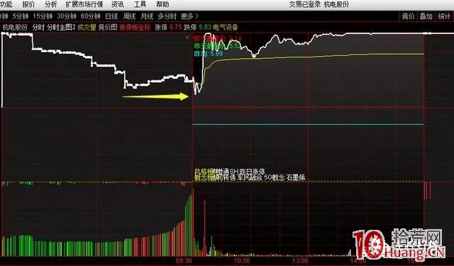 集合競價抓二板的技術：二板接力需重視首板後的集合競價成交量（圖解）,拾荒網