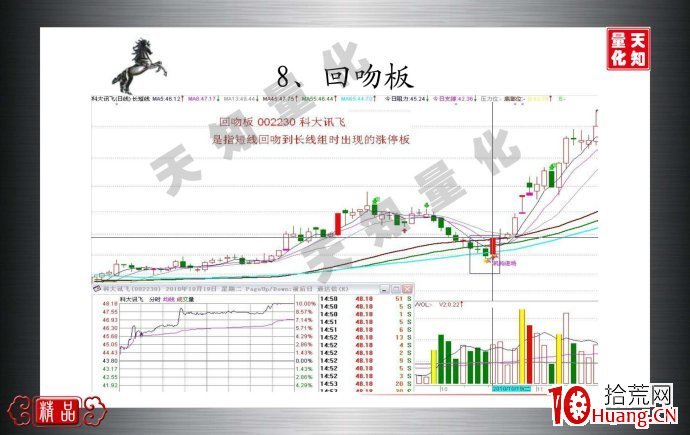 回吻板是什麼（圖解）,拾荒網