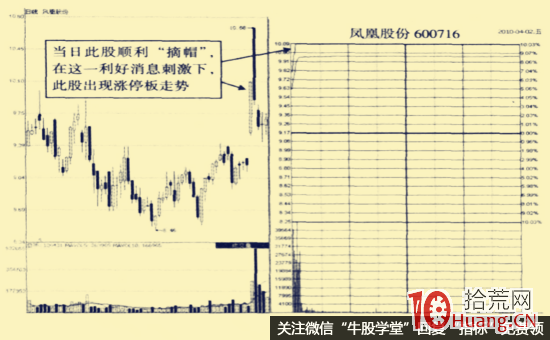 圖解ST股“摘帽”所引發的漲停板,拾荒網