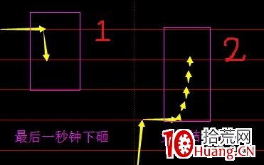 龍頭股打板技術——漲停板一進二，次日競價分析能否漲停（圖解）,拾荒網