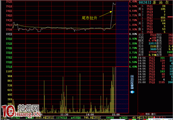 為什麼說分時尾市急拉不能買（圖解）,拾荒網
