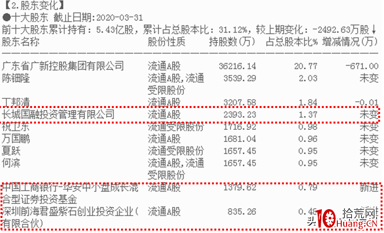 妖股規律：是哪些妖股基因，造就瞭省廣集團的連板不止？（圖解）,拾荒網