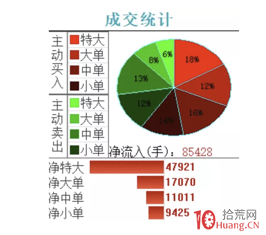 短線交易進階：熱點板塊的低吸邏輯與案例分析（圖解）,拾荒網