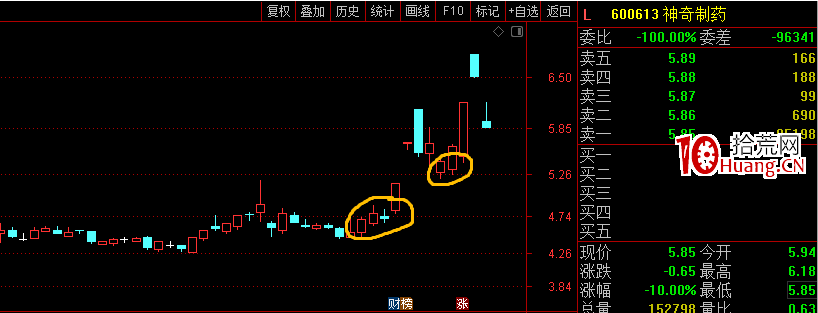 炸板票,如何避坑?(圖解) 炸板票,如何避坑?(圖解),拾荒網