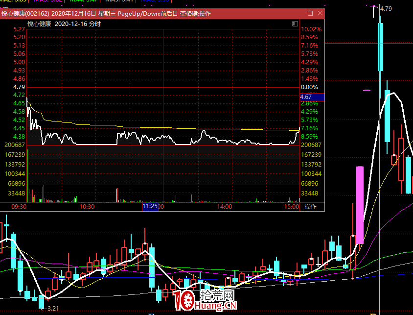 龍頭戰法之:龍頭的靈魂是大爛板(圖解) 龍頭戰法之:龍頭的靈魂是大爛板(圖解),拾荒網