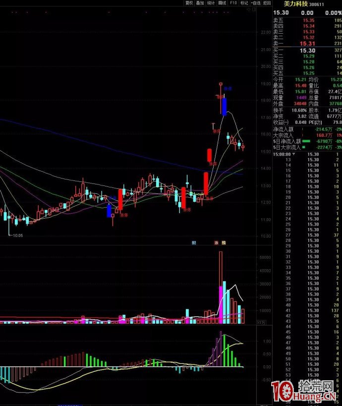 卡位龍打板技巧（圖解）,拾荒網