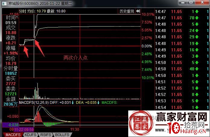 實例解說為什麼這類的漲停板不能玩兒？（圖解）,拾荒網