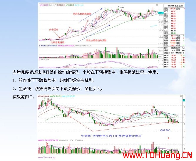 滄桑戰神《漲停板戰法研究》系列教程_3:漲停板戰法買入的趨勢條件(圖解) 滄桑戰神《漲停板戰法研究》系列教程_3:漲停板戰法買入的趨勢條件(圖解),拾荒網