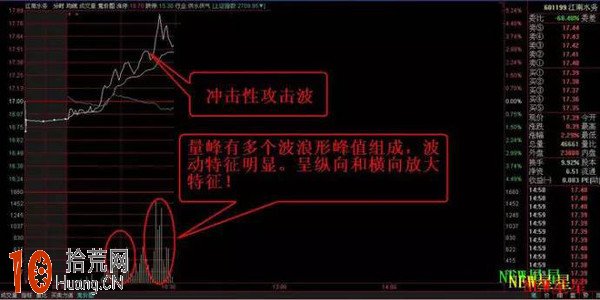 分時圖看盤技巧:沖擊性攻擊波和脈沖型攻擊波 分時圖看盤技巧:沖擊性攻擊波和脈沖型攻擊波,拾荒網