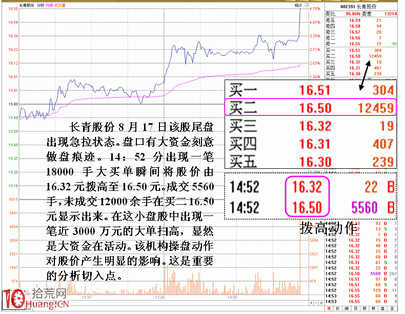 圖解盤口主力掛單動作與後市邏輯關系,拾荒網