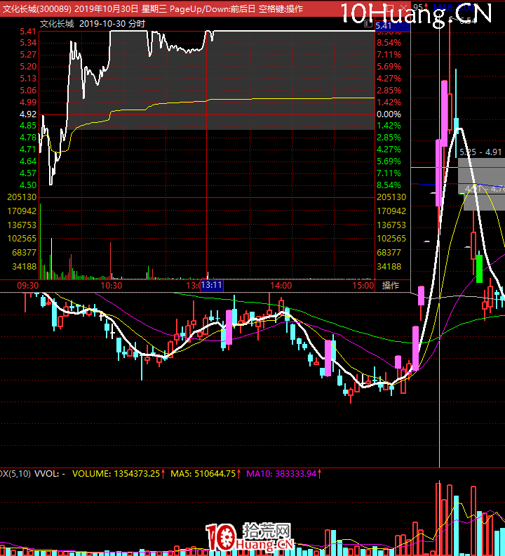 《短線周期理論實踐》深度教程 第7講：連板情緒周期的玩法3：追蹤最強換手板（圖解）,拾荒網