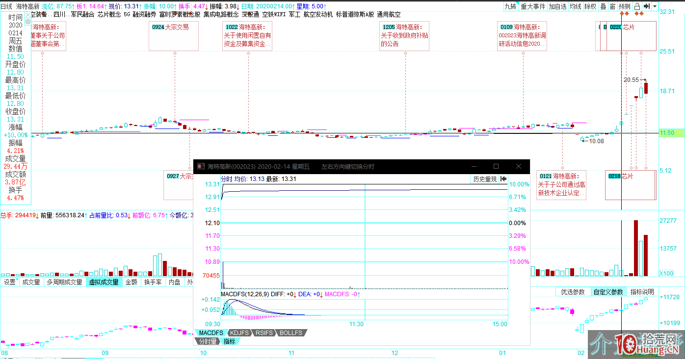 為什麼我漲停板打板總是炸板? 深度教程（圖解）,拾荒網