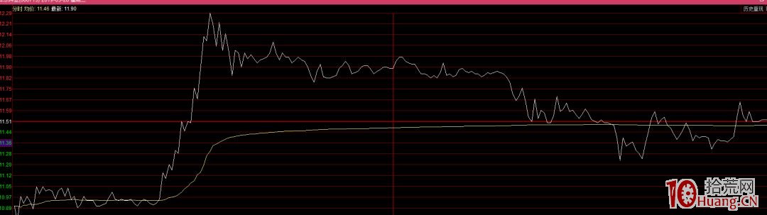 大長腿低吸模式（圖解）,拾荒網