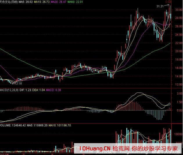 股票為什麼漲停,拾荒網