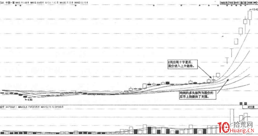 盤中回落T字漲停板（圖解）,拾荒網