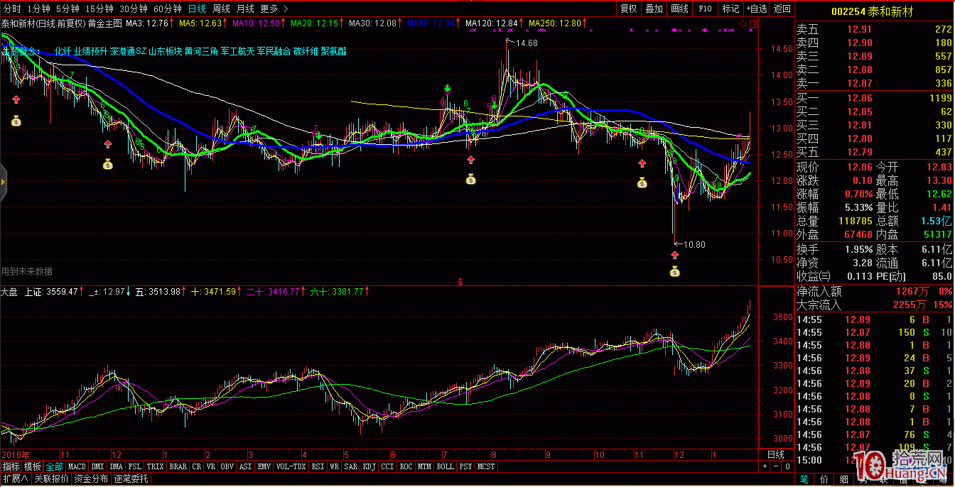 圖解莊股的鑒別特征與打板策略 圖解莊股的鑒別特征與打板策略,拾荒網