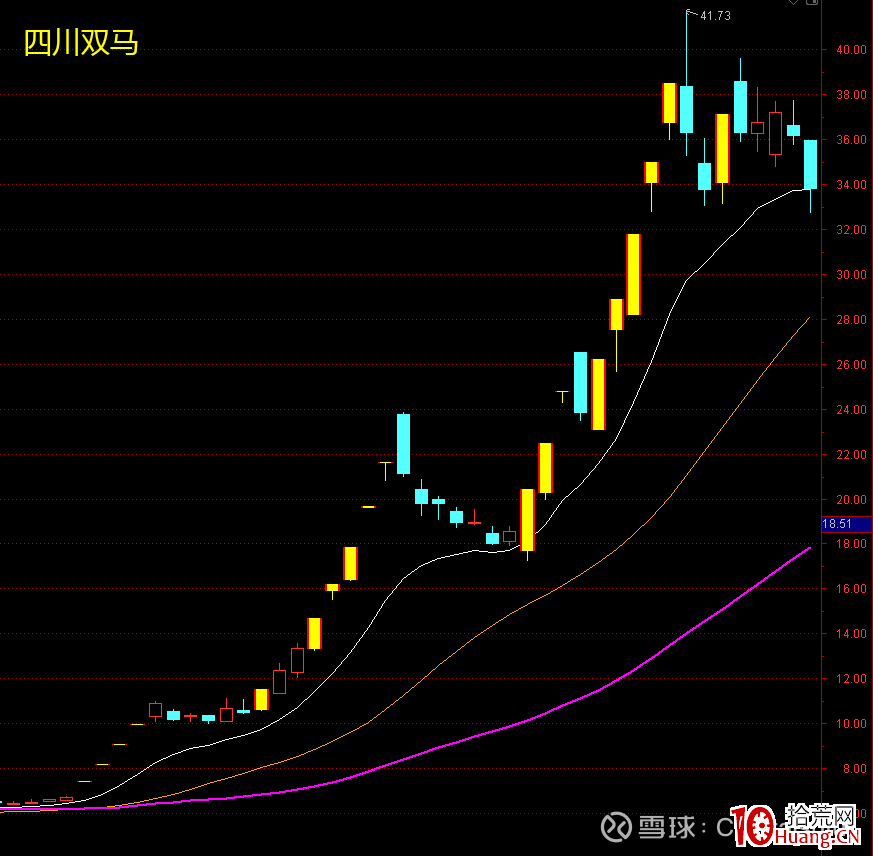 龍頭妖股關鍵之提升審美能力（圖解）,拾荒網