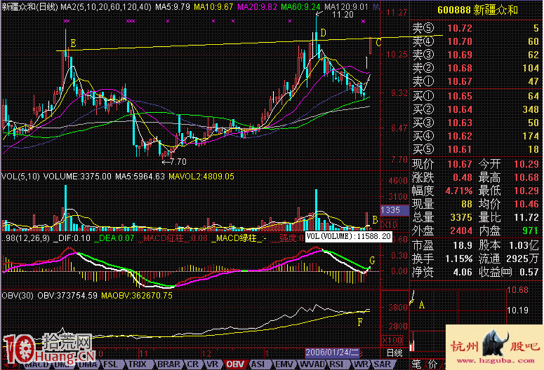集合競價巨量跳空與漲停板打板買入法(圖解) 集合競價巨量跳空與漲停板打板買入法(圖解),拾荒網