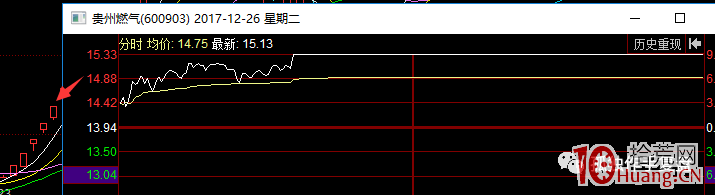 撬板戰法之什麼時候出現地天板的概率比較大?(圖解) 撬板戰法之什麼時候出現地天板的概率比較大?(圖解),拾荒網