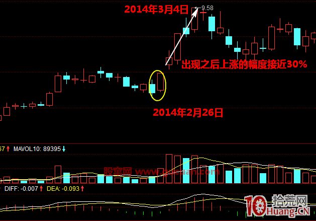 N型漲停板操作技巧與K線結構(圖解) N型漲停板操作技巧與K線結構(圖解),拾荒網