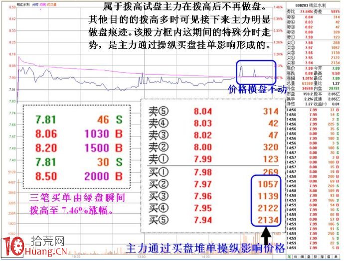 出貨與試盤的秘密:多筆大單拉高與單筆大單拉高 出貨與試盤的秘密:多筆大單拉高與單筆大單拉高,拾荒網