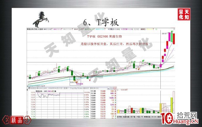 T字板是什麼（圖解）,拾荒網