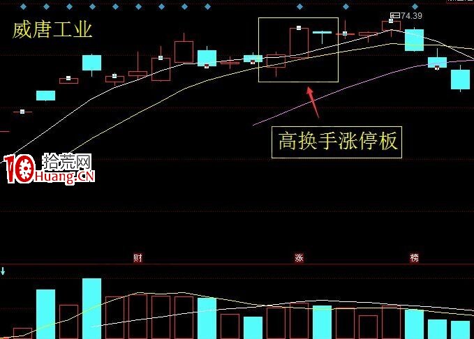 關於高換手漲停板的連環思路講解（圖解）,拾荒網