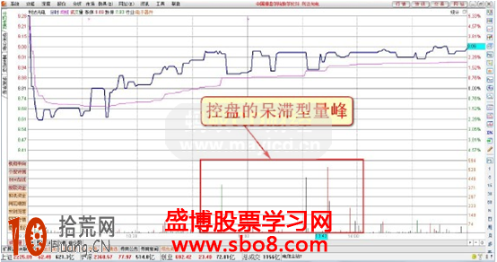 圖解控盤的呆滯型量峰分時圖的炒股技巧,拾荒網