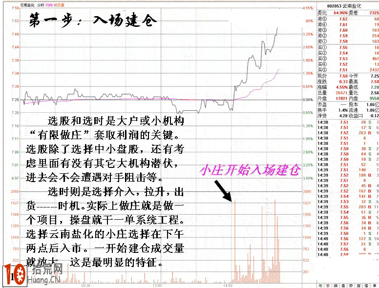 圖解如何從盤口掛單看遊資掃貨建倉拉升,拾荒網
