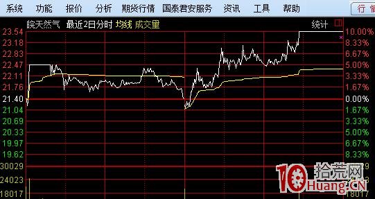 弱市直線拉漲停板的股票要謹慎打板,炸板機率大（圖解）,拾荒網