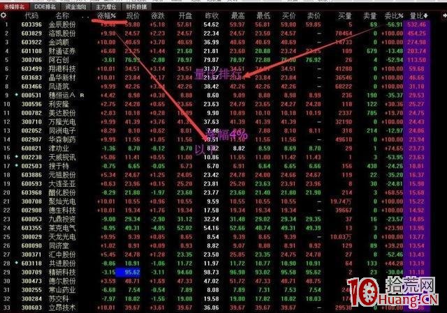 集合競價量比選股抓漲停5部曲(圖解) 集合競價量比選股抓漲停5部曲(圖解),拾荒網