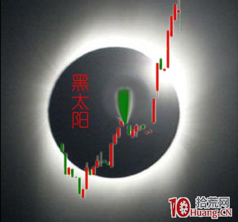 K線結構抓漲停板教程_3：黑太陽（圖解）,拾荒網