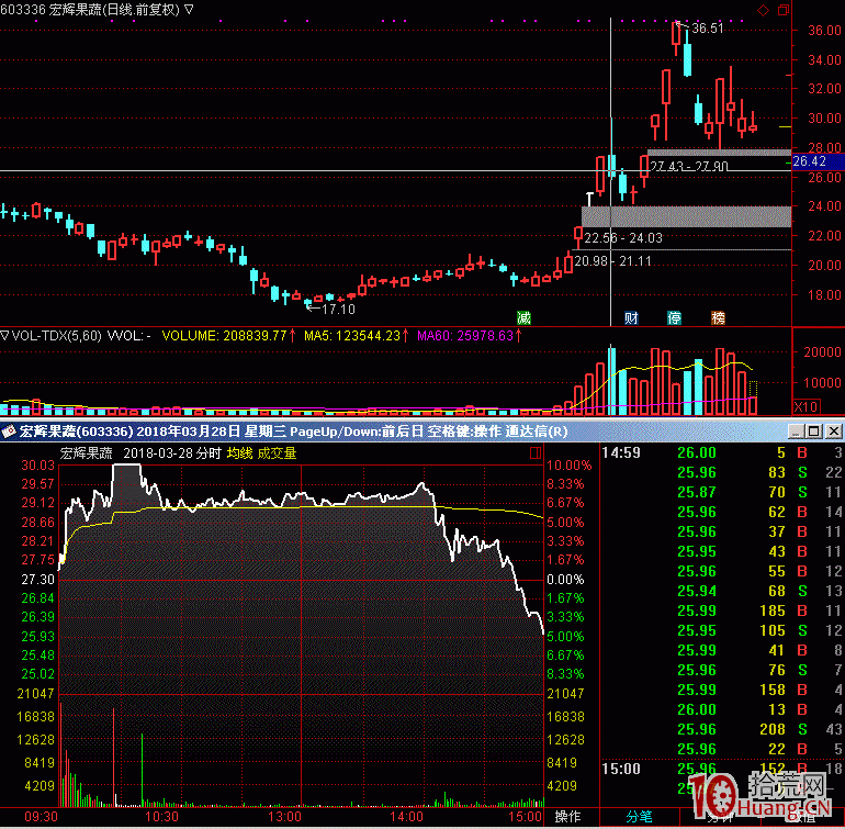 關於核按鈕跌停板競價賣出 關於炸板潮 關於核按鈕跌停板競價賣出 關於炸板潮,拾荒網