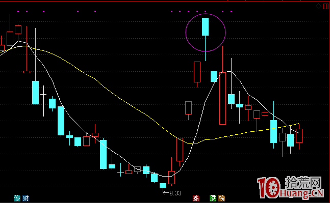 《妖股短線套利模式深度教程》第四章 妖股見頂信號及止盈策略.下(圖解) 《妖股短線套利模式深度教程》第四章 妖股見頂信號及止盈策略.下(圖解),拾荒網