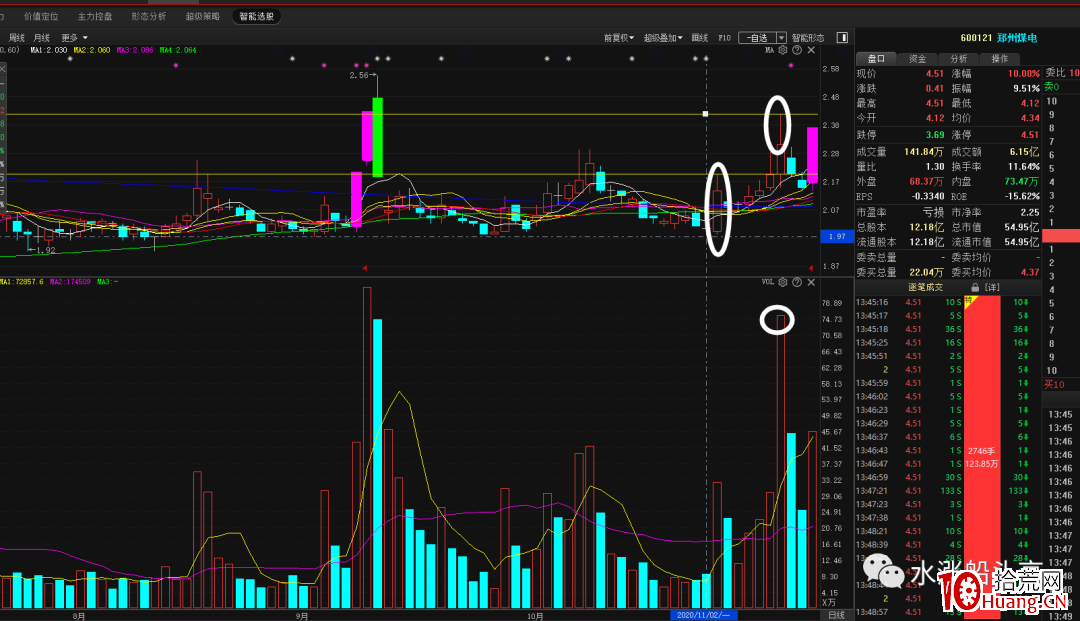 漲停板試盤(圖解) 漲停板試盤(圖解),拾荒網