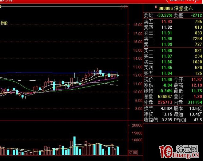 一切從漲停板開始.第二篇：一個適合上班族的模型（上）,拾荒網