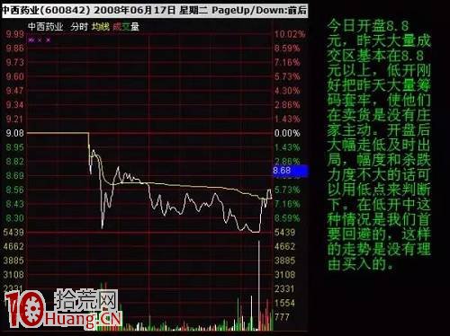 分時圖操作原則與低開、高開 分時圖操作原則與低開、高開,拾荒網