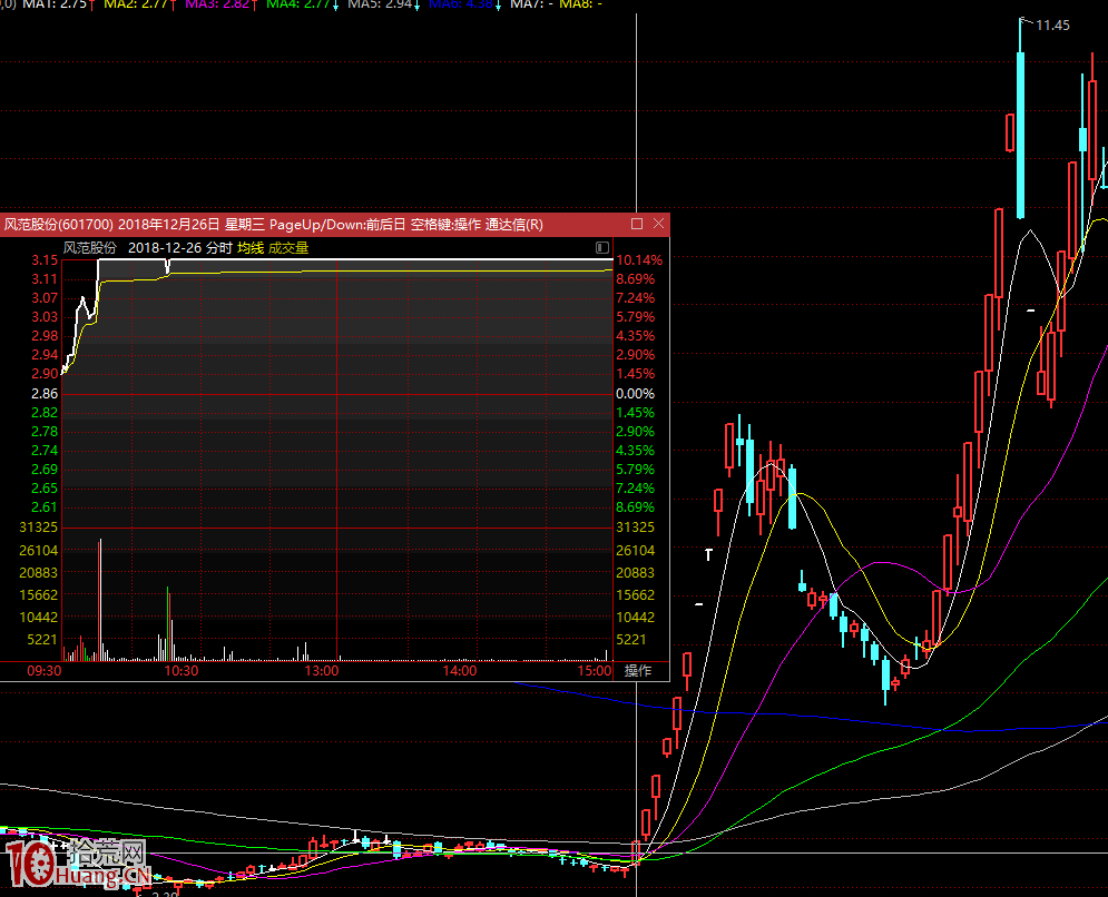 漲停板學深度教程 29:龍頭戰法之題材板塊情緒如何點火發酵 漲停板學深度教程 29:龍頭戰法之題材板塊情緒如何點火發酵,拾荒網