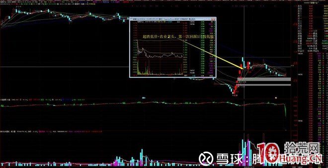 低吸翹楚“喬幫主”操盤手法風格揭秘（圖解）,拾荒網