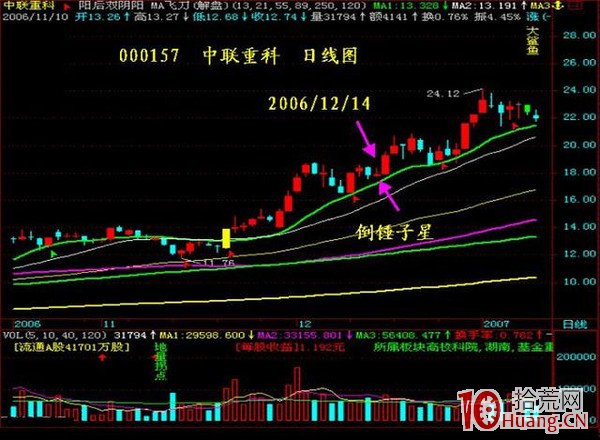 抓漲停板九絕招之七:倒錘子星點亮漲停黑馬(圖解) 抓漲停板九絕招之七:倒錘子星點亮漲停黑馬(圖解),拾荒網