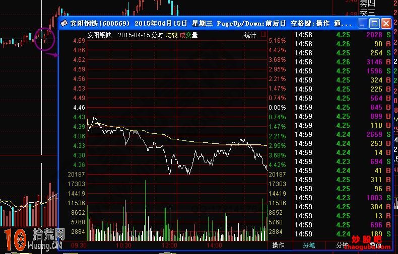 圖解股票分時圖基本走勢有哪些形態 圖解股票分時圖基本走勢有哪些形態,拾荒網